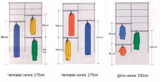 При проектировании вашей гардеробной, учитывайте высоту штанг для одежды