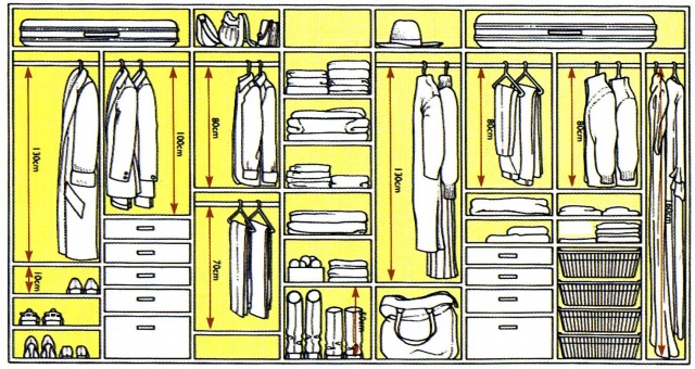 Схема гардеробной