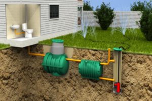 Система канализации частного дома — особенности и структура